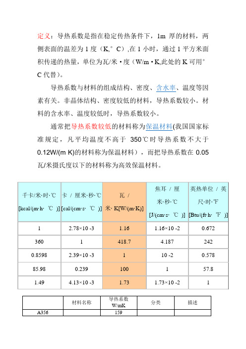 材料导热系数总表格(比较齐全)