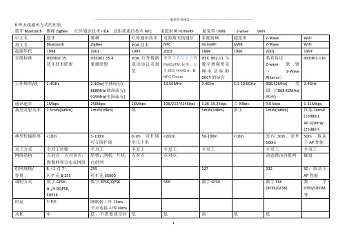 8种无线通讯方式的比较精编版