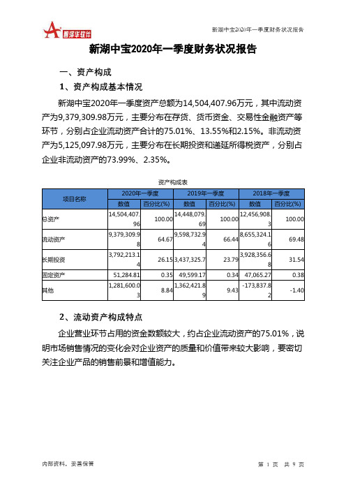 新湖中宝2020年一季度财务状况报告