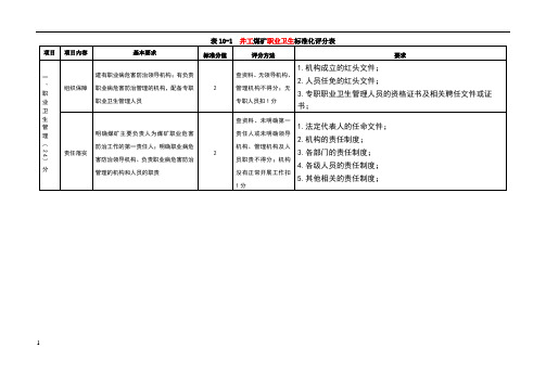 职业卫生标准化评分表