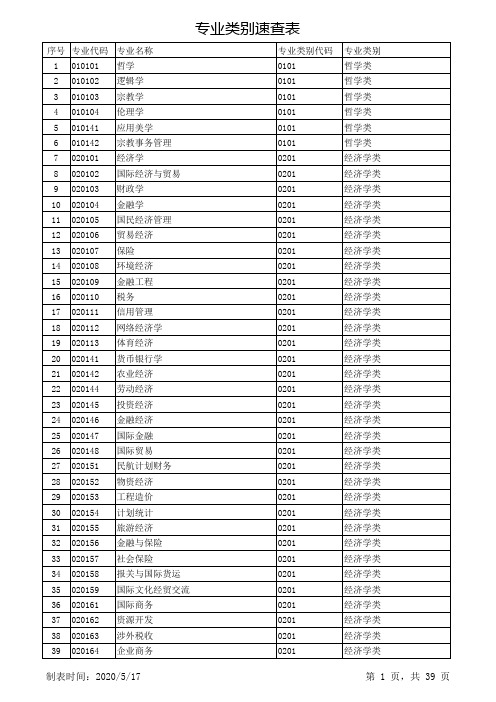 专业类别速查表