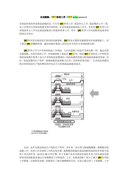 名词解释：TFT阵列工序(TFT array process)