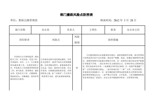 部门廉政风险点防控表