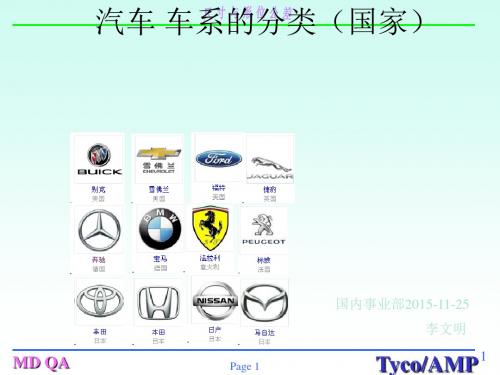 车系分类(国家)ppt课件