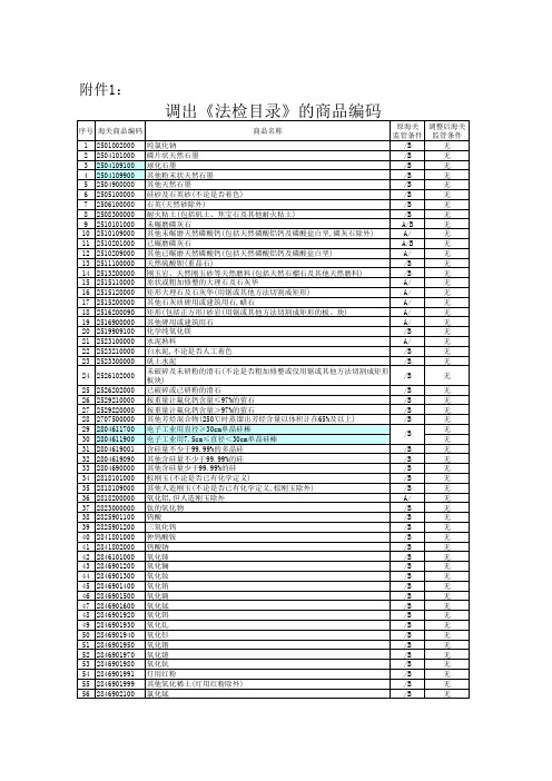 调出《法检目录》的商品编码