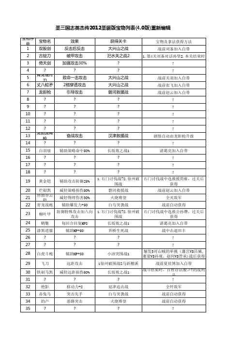 圣三国志英杰传宝物列表(4.0版)