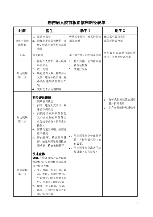 创伤病人院前救治临床路径