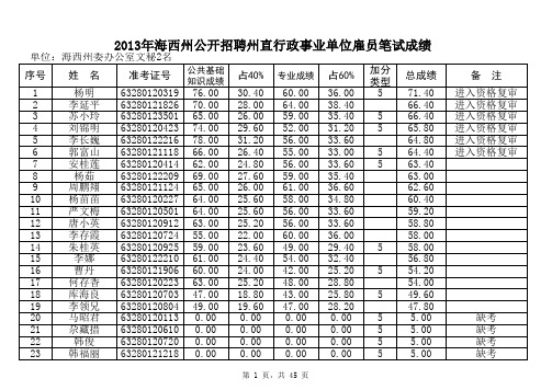 海西雇员成绩