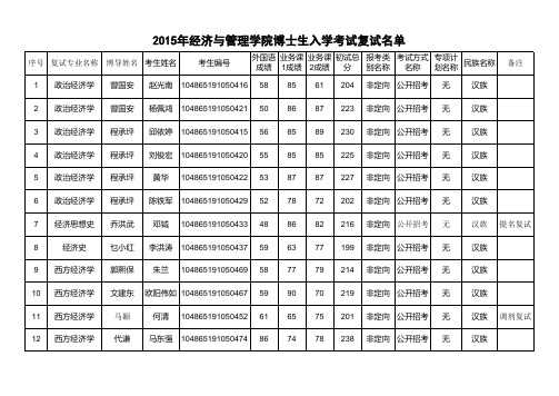 2015年经济学院博士武大复试名单