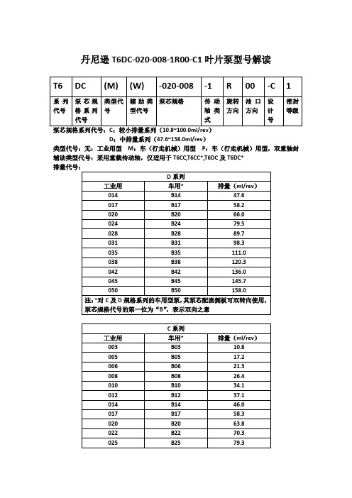 丹尼逊叶片泵T6DC-020-008-1R00-C1型号解读