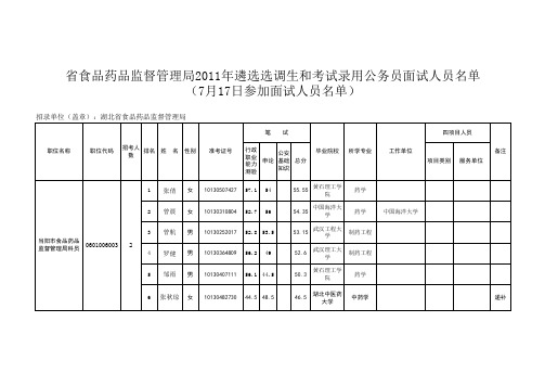 省食品药品监督管理局7月17日面试人员名单