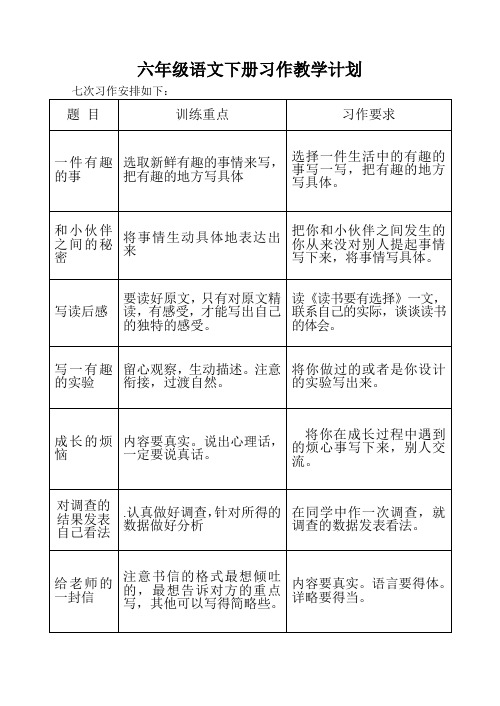 六年级语文下册习作教学计划