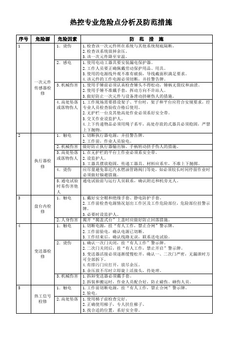 热控专业危险点分析及防范措施