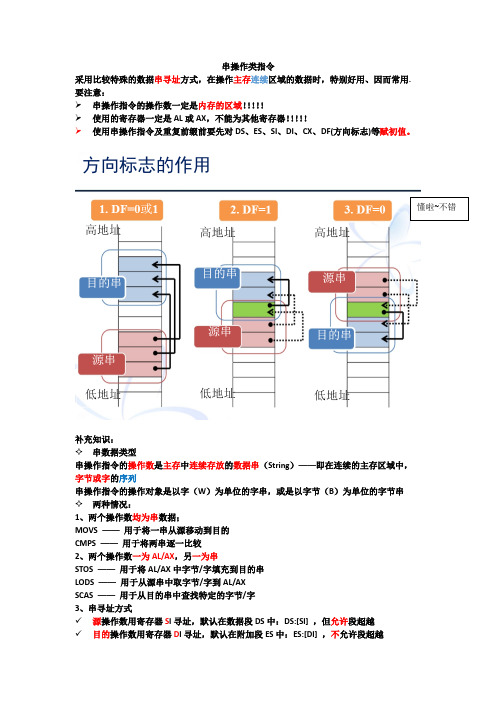 串操作指令