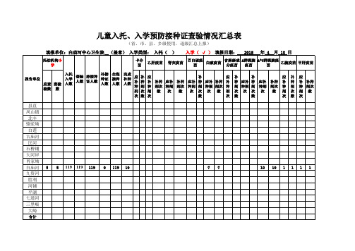 2018年 儿童入托、入学预防接种证查验情况汇总表(入托和入学分开汇总)