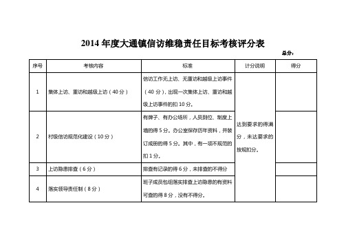 信访考核