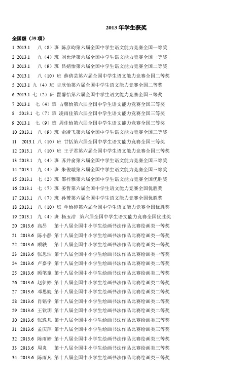 2013年学生获奖_7
