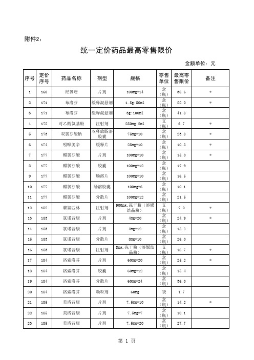 统一定价药品最高零售限价(XXXX)