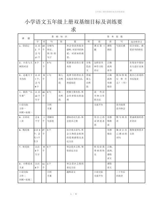 五年级上册双基细目标及训练要求