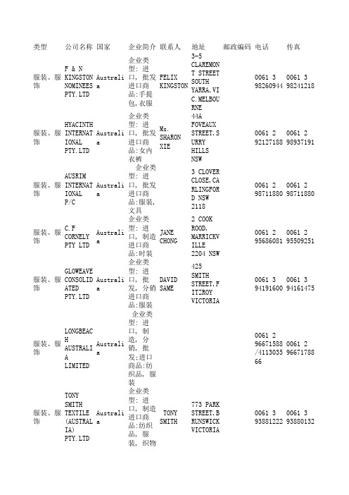 服装类国外进口商(1-100)