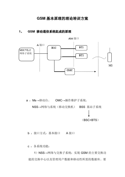 GSM基本原理的理论培训方案