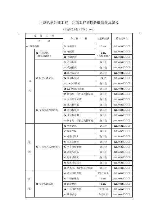 普车线铁路轨道工程检验批样表