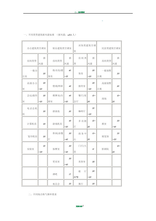 新风换气标准