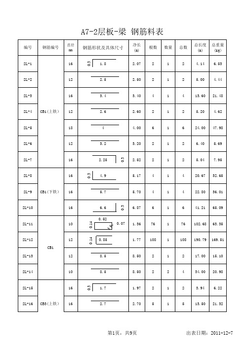 A7上部结构钢筋表