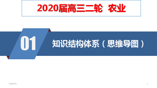 人教版高三地理二轮复习课件：农业(共105张PPT)
