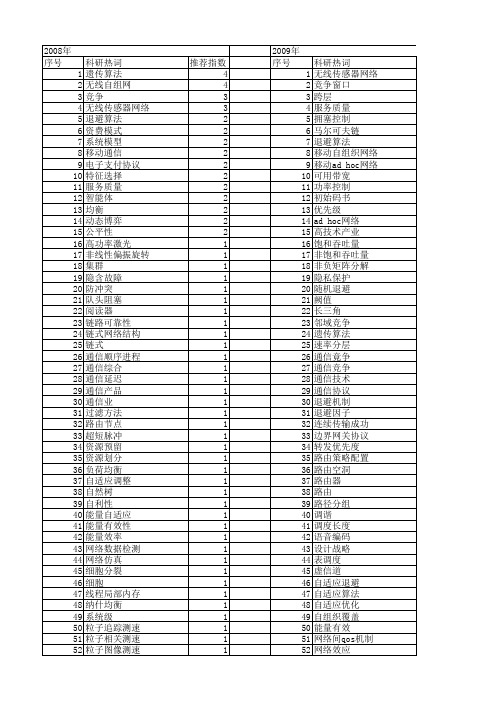 【国家自然科学基金】_通信竞争_基金支持热词逐年推荐_【万方软件创新助手】_20140729