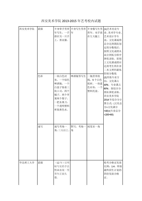 西安美术学院2013-2015年考试试题