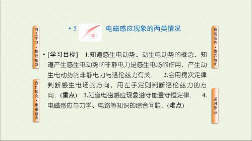 2019高中物理第四章电磁感应5电磁感应现象的两类情况课件新人教版