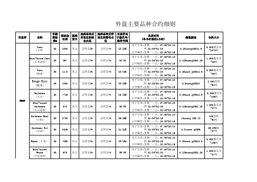 外盘主要品种合约细则