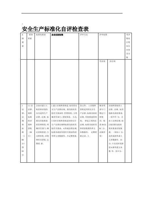 安全生产标准化自评检查表