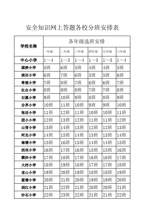 校园文化建设评分表
