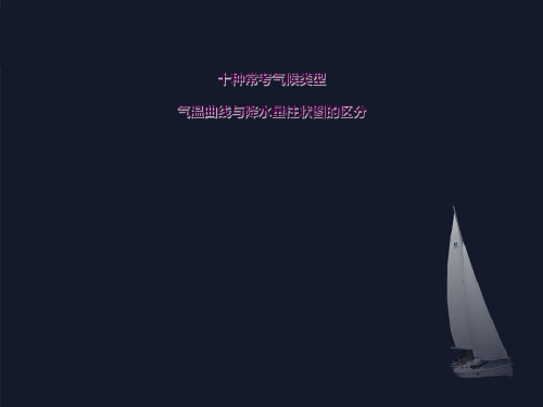 常考十种气候类型气温曲线及降水量柱状图的区分ppt课件