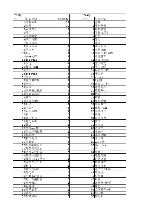 【国家自然科学基金】_序列测定和分析_基金支持热词逐年推荐_【万方软件创新助手】_20140802