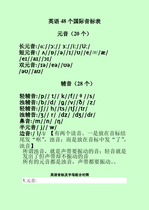 48个国际英语音标发音表