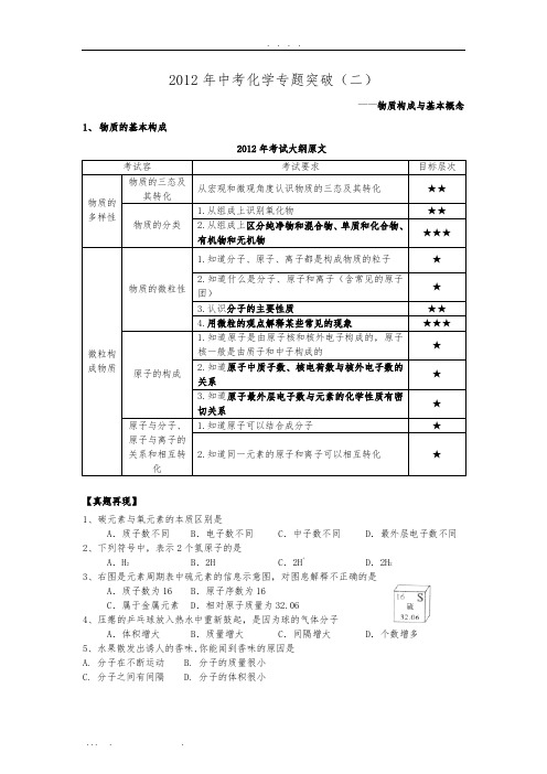 2012年北京中考化学专题突破(2)-物质构成与基本原理