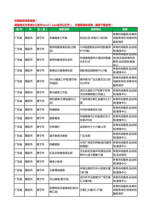 2020新版广东省揭阳市普宁市健身房工商企业公司商家名录名单黄页联系方式电话大全24家