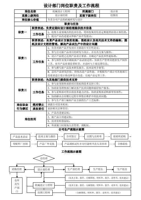 设计部门岗位职责及工作流程