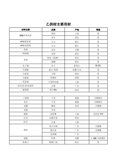 乙供材主要用材2