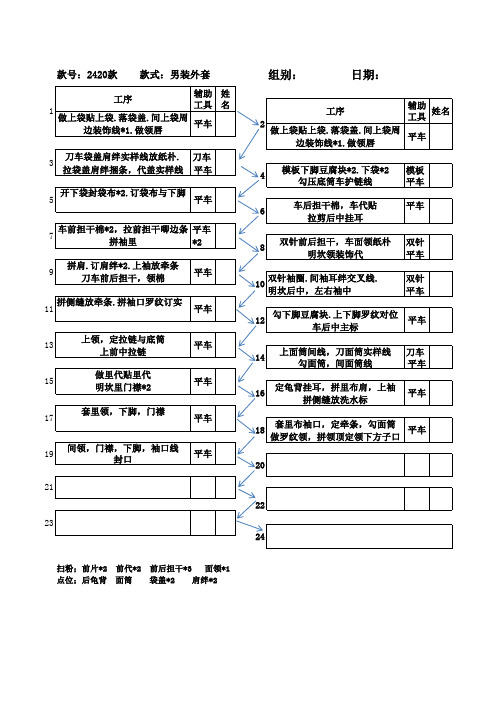 IE工程工序流程图 车缝排车图