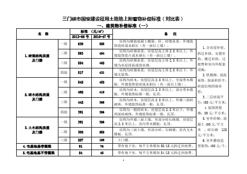 三门峡市国家建设征用土地地上附着物补偿标准综述