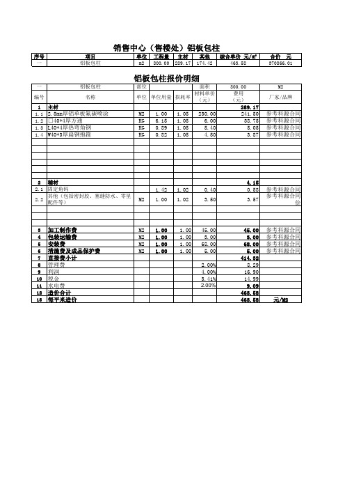 铝板包柱价格表(氟碳喷涂工艺)