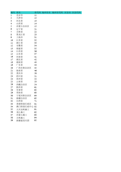 全国林业代码编码表-2003
