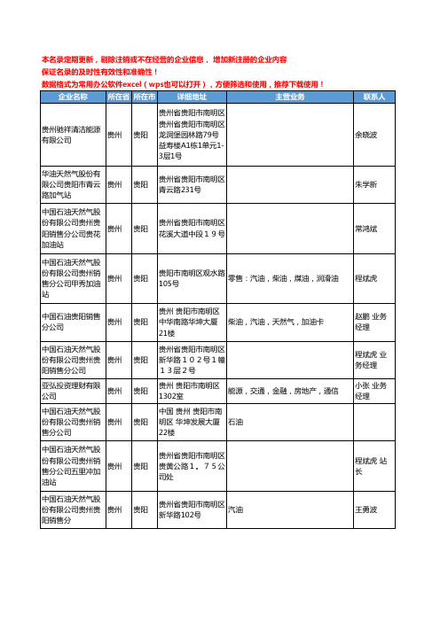 2020新版贵州省贵阳天然气工商企业公司名录名单黄页联系方式大全56家