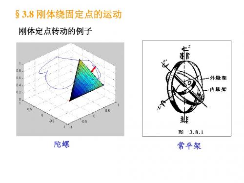 刚体绕固定点的运动