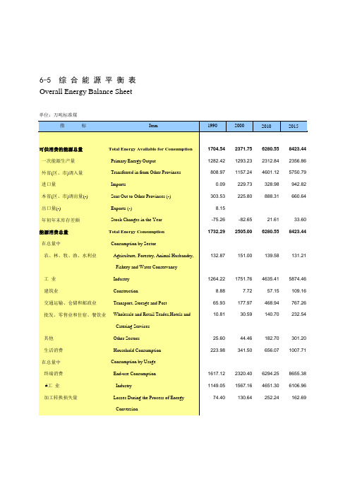 江西统计年鉴2020社会经济发展指标：综合能源平衡表