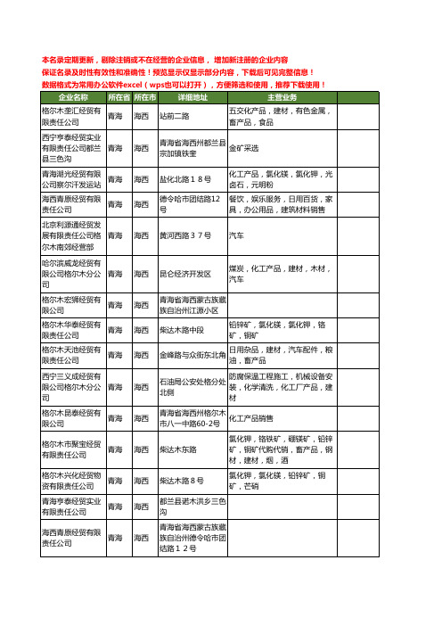 新版青海省海西经贸工商企业公司商家名录名单联系方式大全23家